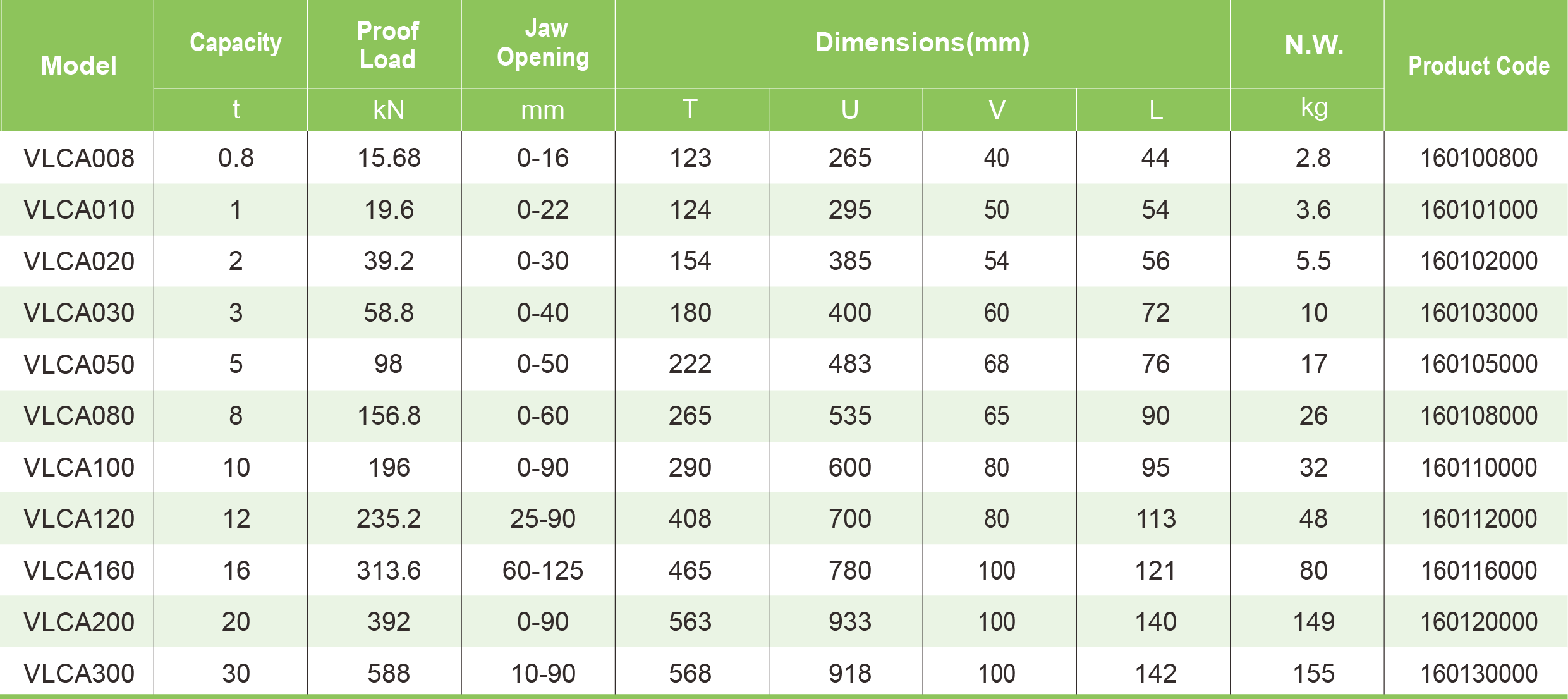 Table Specifications